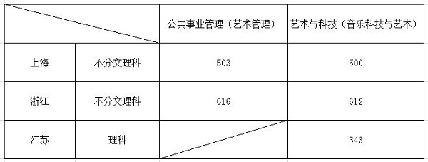 2019艺考备考：八大音乐类院校盘点