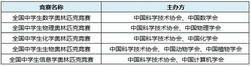 自主招生获得加分的7大申请条件！