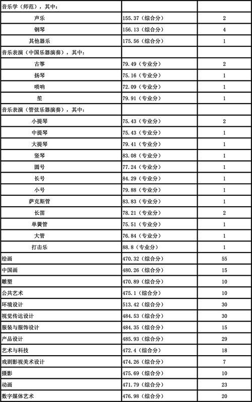 2019高考报考指南：六大影视表演类院校盘点