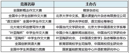 自主招生获得加分的7大申请条件