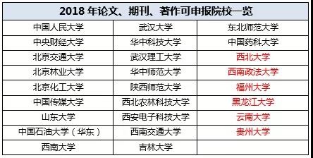 自主招生获得加分的7大申请条件