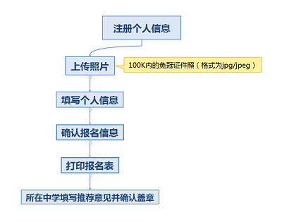 华南理工大学2019年本科外语类保送生招生简章