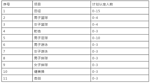 清华大学2019年高水平运动队招生简章公布