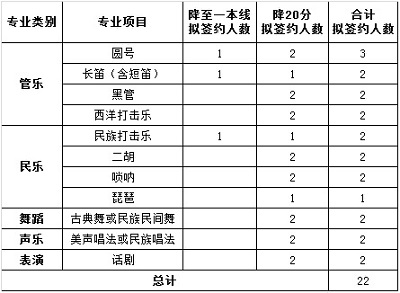 北京科技大学2019年高水平艺术团招生简章