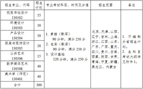 江南大学2019年美术设计类专业本科招生简章