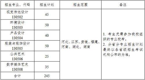 江南大学2019年美术设计类专业本科招生简章