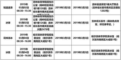 2019年高校高水平运动队专业全国统考安排