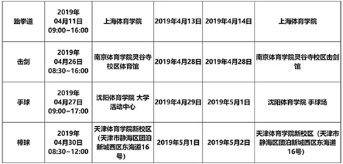 2019年高校高水平运动队专业全国统考安排