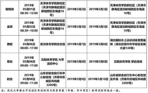 2019年高校高水平运动队专业全国统考安排