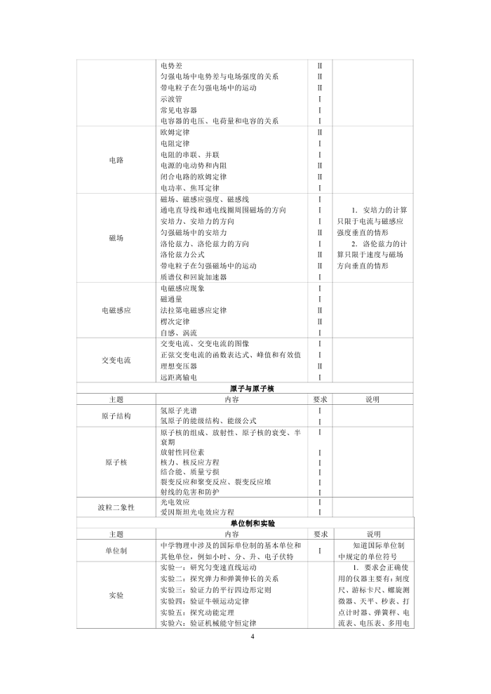 2019年普通高等学校招生全国统一考试大纲：物理