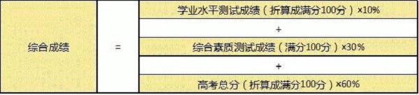 宁波诺丁汉大学2019年“三位一体”招生