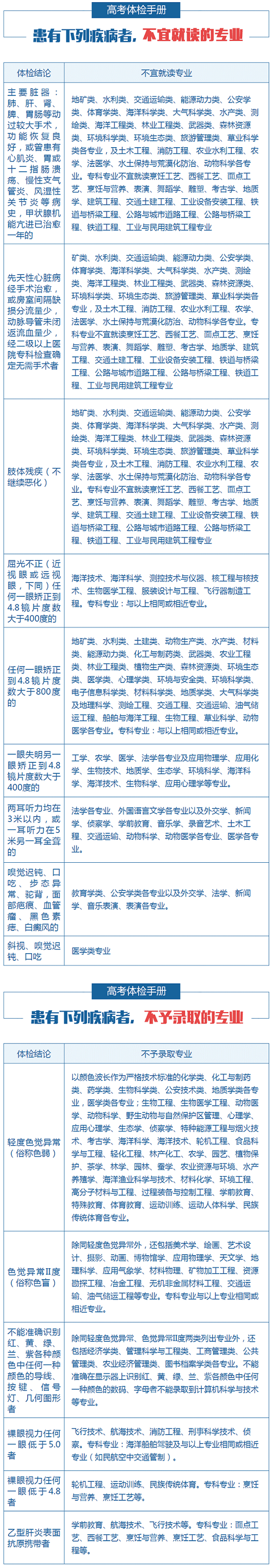 各地高考体检陆续开始，体检结果怎么看 限报专业有哪些