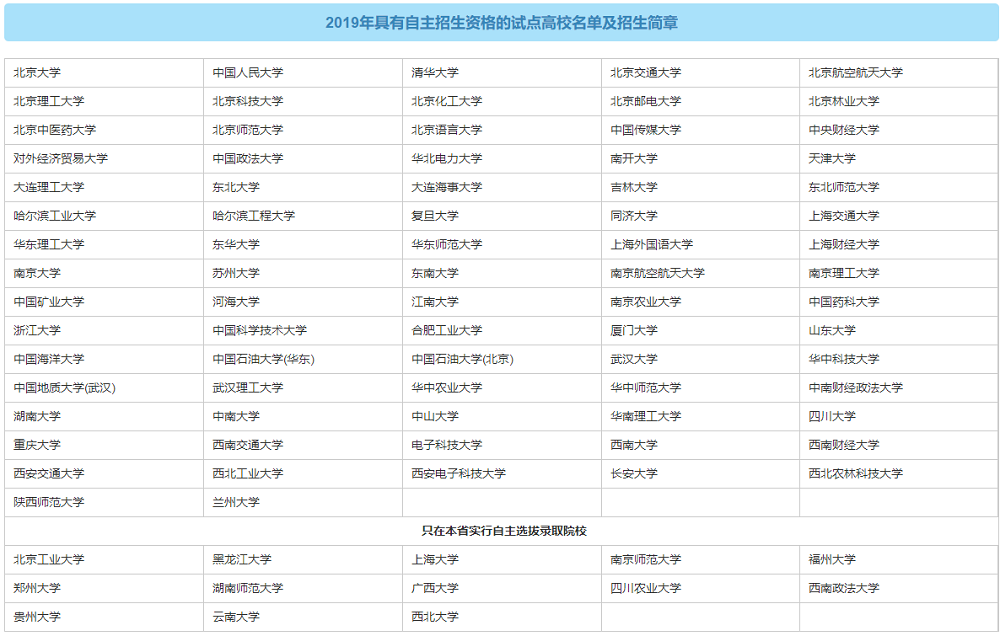 2019年自主招生院校名单