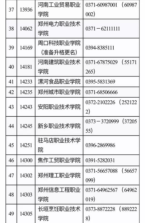 河南高职单招网上志愿填报今天启动！