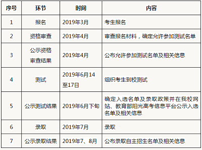 中国政法大学2019年自主招生简章