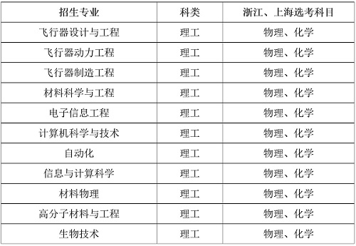 西北工业大学2019年自主招生简章