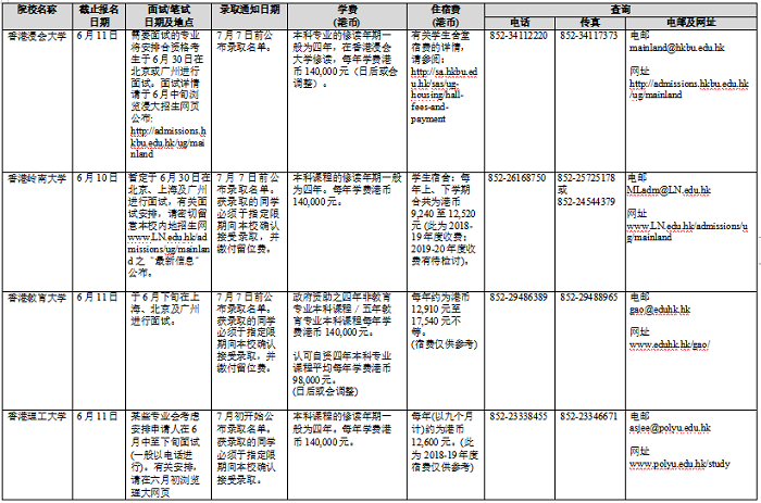 香港高校2019年招收内地本科生一览表