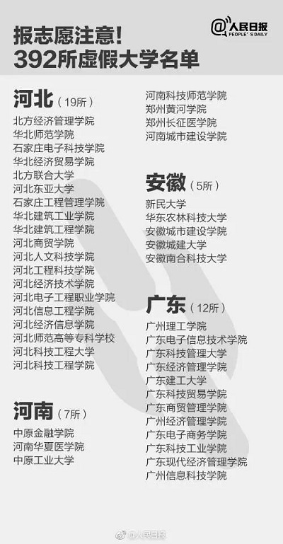 全国“野鸡大学”名单曝光