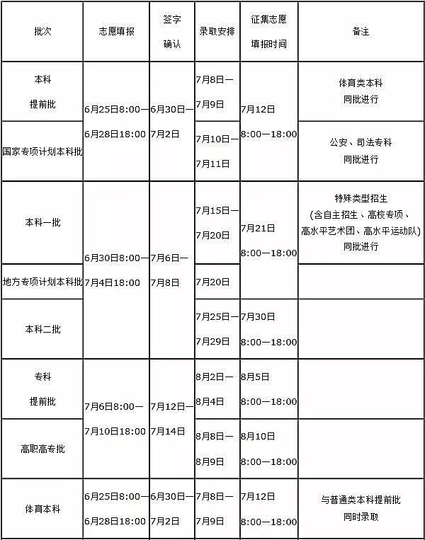 2019河南高招志愿填报、录取时间及注意事项来啦！