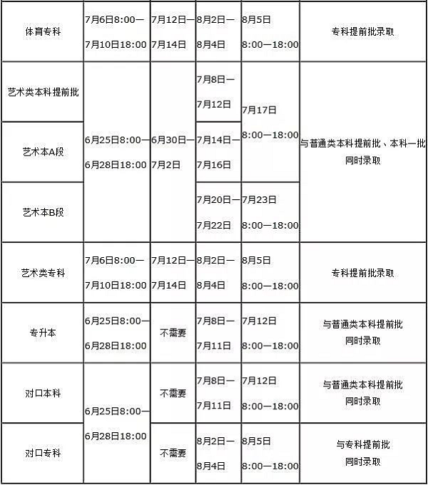 2019河南高招志愿填报、录取时间及注意事项来啦！