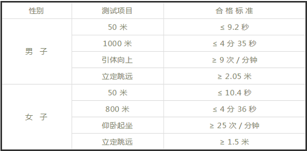 2019河南高招志愿填报、录取时间及注意事项来啦！