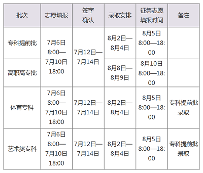 河南最后一次志愿填报将在7月6日启动！