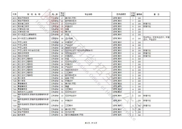 艺术本科提前批及A段部分院校征集志愿名单公布，今天18时截止填报！