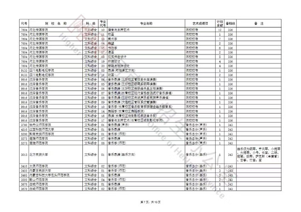 艺术本科提前批及A段部分院校征集志愿名单公布，今天18时截止填报！