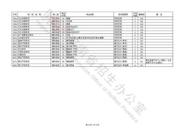 艺术本科提前批及A段部分院校征集志愿名单公布，今天18时截止填报！