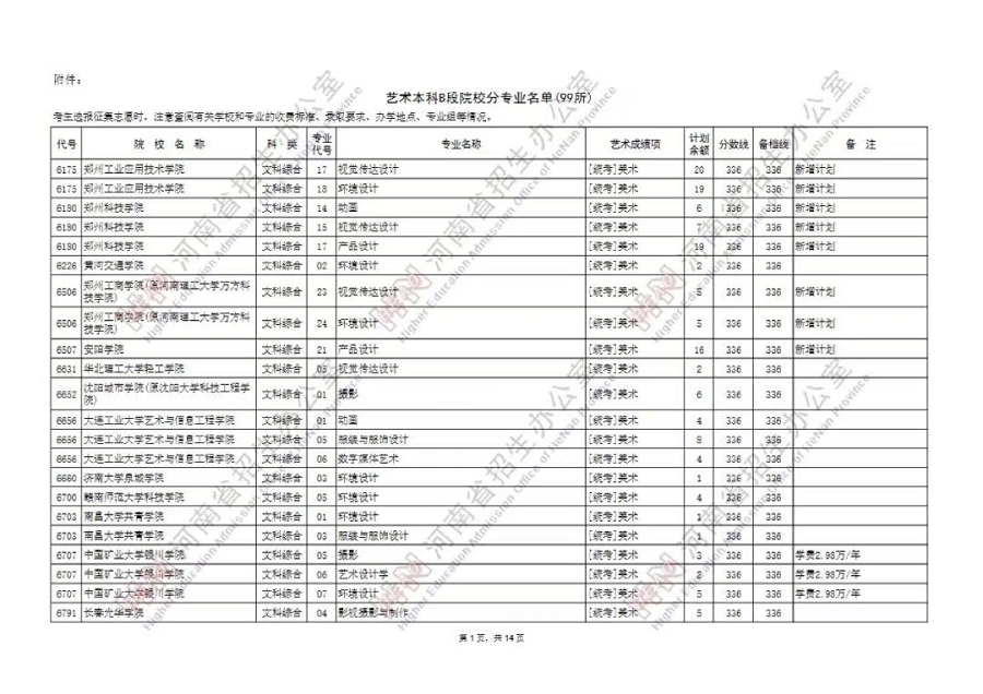 艺术本科B段99所院校征集志愿，今天18时截止填报！