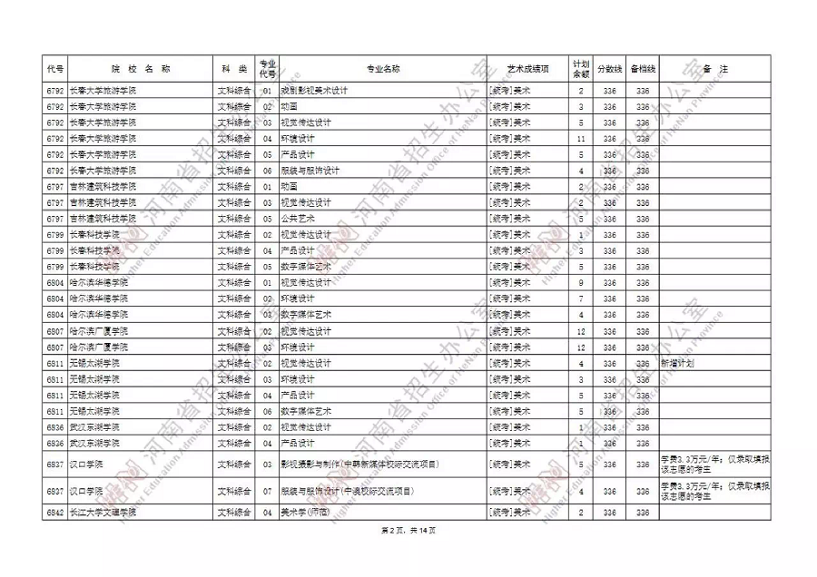 艺术本科B段99所院校征集志愿，今天18时截止填报！