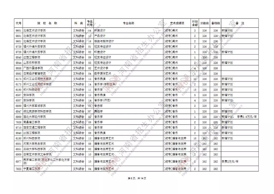 艺术本科B段99所院校征集志愿，今天18时截止填报！