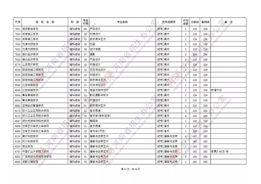 艺术本科B段99所院校征集志愿，今天18时截止填报！