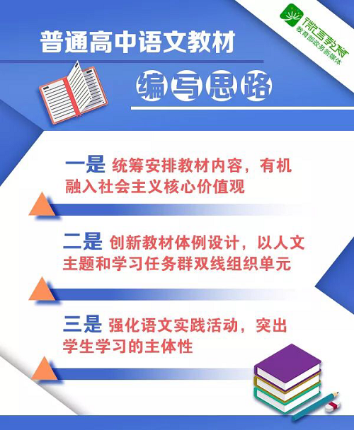 教育部：普通高中三科统编教材有变！今年9月将在部分省市投入使用