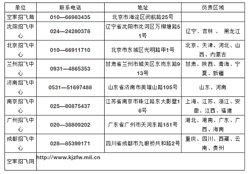 2020年度空军招飞即将启动，快看你符合报名条件吗？