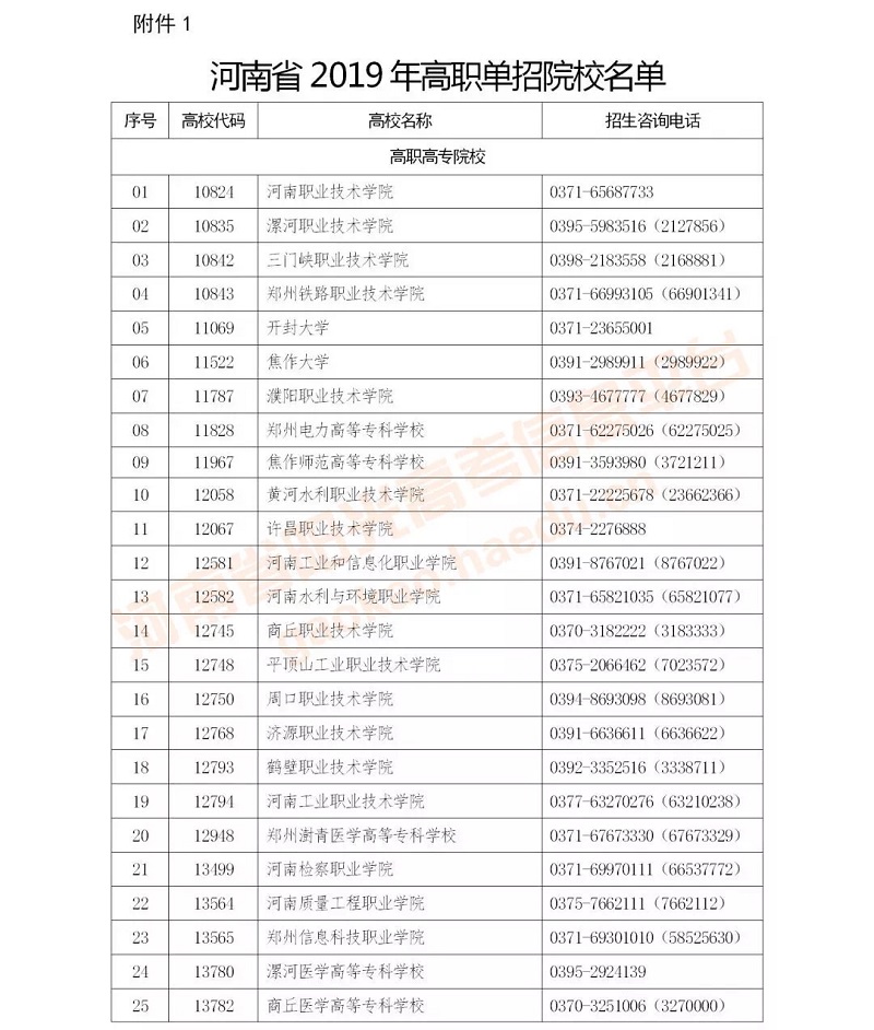 2020年考生注意！单招、统招、高职单招要分清楚！