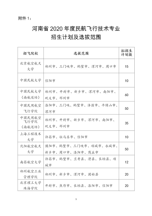 2020年度民航招飞工作通知，河南招收440人！