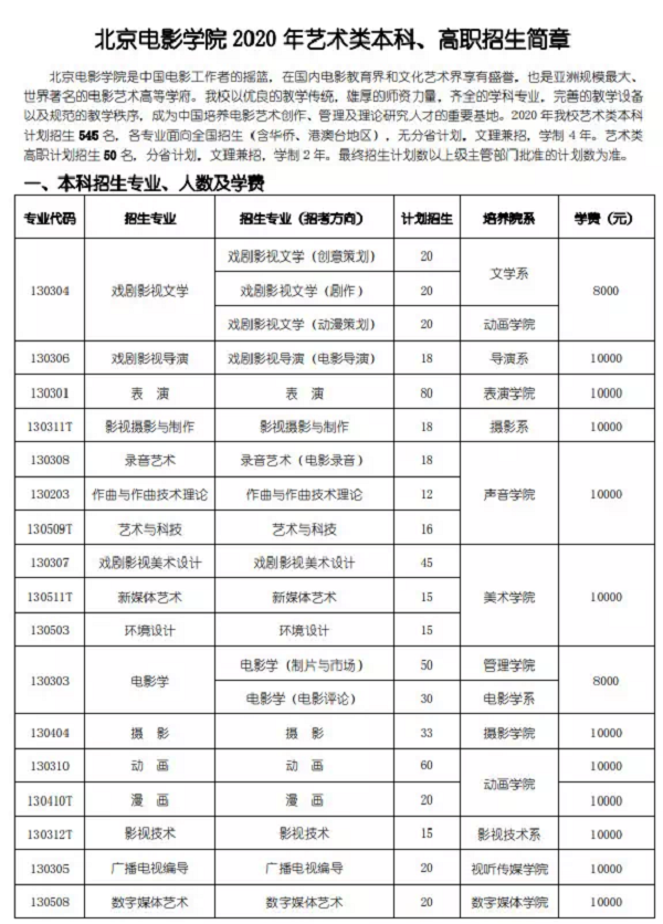 艺考表演系新变化：中戏上戏减招，对考生要求更严