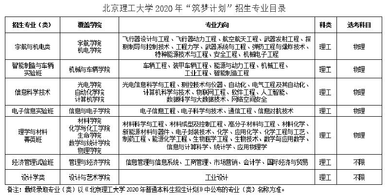 北京理工大学2020年“筑梦计划”招生简章