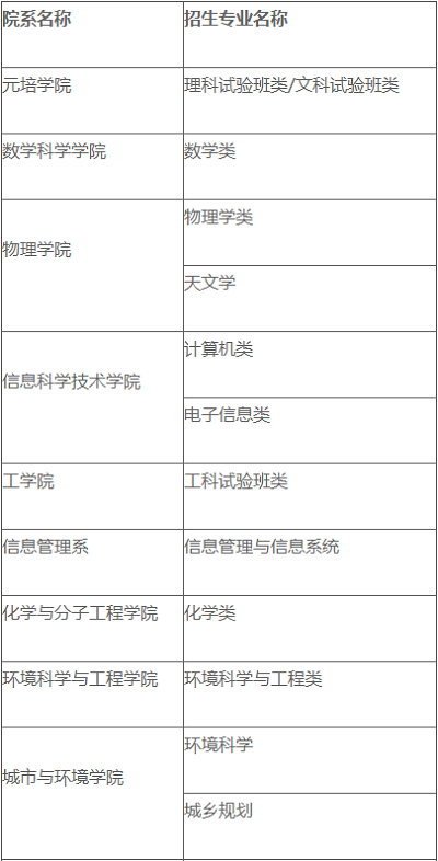 北京大学2020年“筑梦计划”招生简章