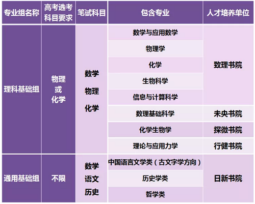 清华大学2020年强基计划招生简章