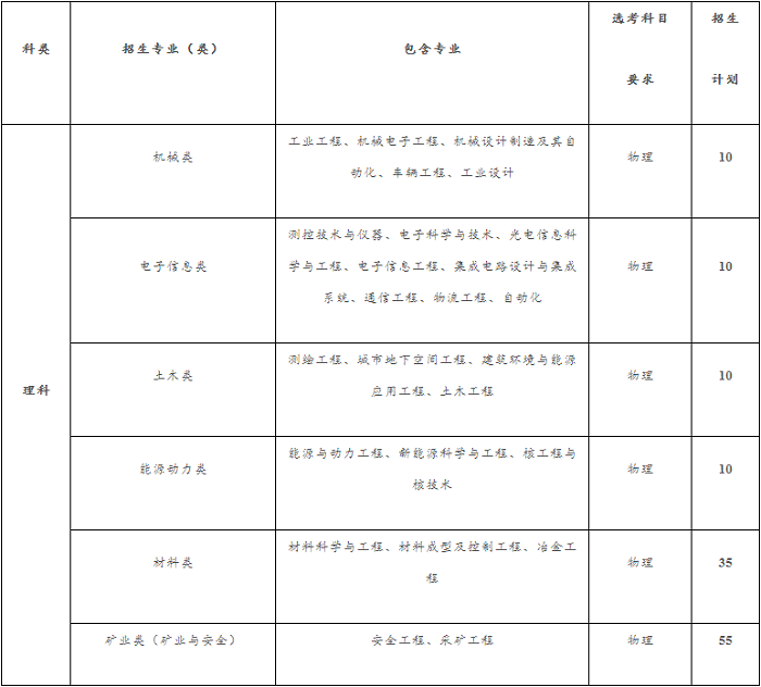 重庆大学2020年高校专项计划招生简章