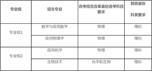 同济大学2020年强基计划招生简章