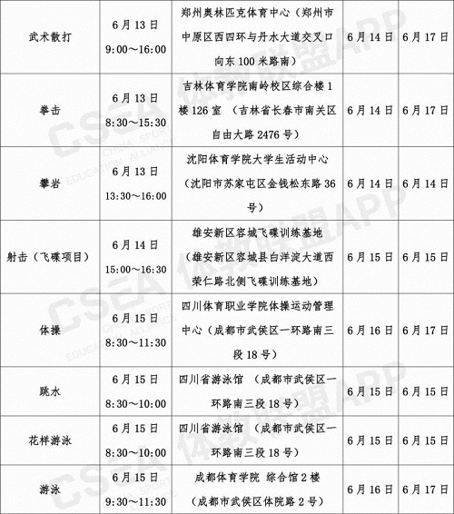 2020年体育单招和高水平运动队专业统考安排发布