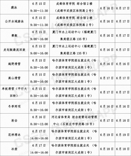 2020年体育单招和高水平运动队专业统考安排发布