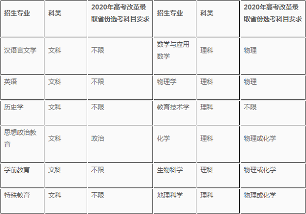 华东师范大学2020年高校专项计划招生简章