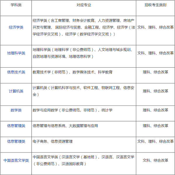 华中师范大学2020年高校专项计划招生简章