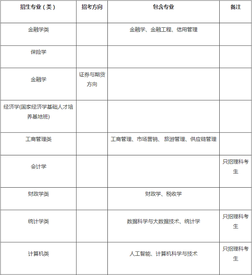 西南财经大学2020年高校专项计划招生简章