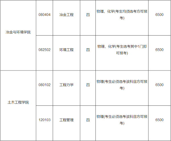 中南大学2020年单独招收农村学生专项计划招生简章