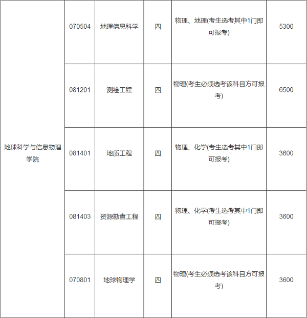 中南大学2020年单独招收农村学生专项计划招生简章